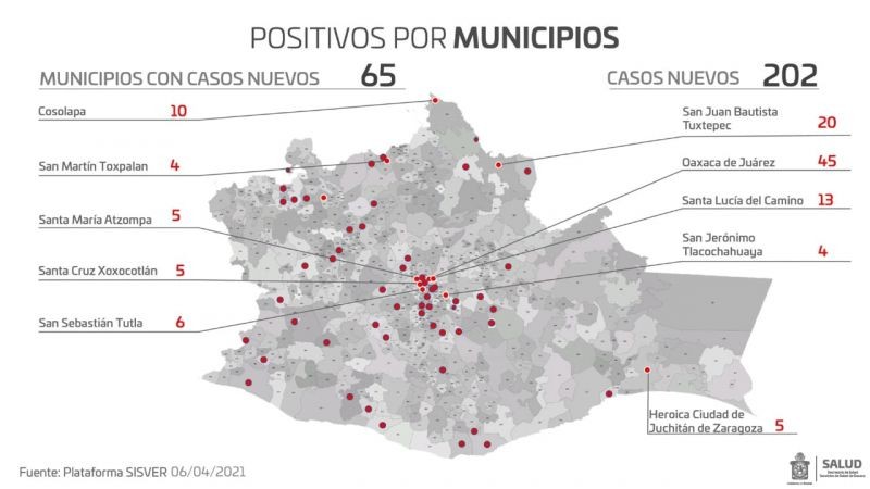 Continúan los contagios por COVID-19, se registran 202 casos nuevos