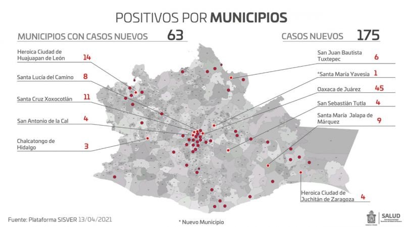 Registran 175 casos nuevos de Covid-19 y 389 casos activos