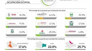 Miniatura: Piden los SSO no relajar las medidas sanitarias