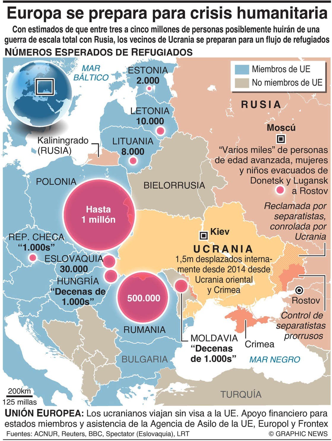 Con estimados de que entre tres a cinco millones de personas posiblemente huirán de una guerra de escala total con Rusia, los vecinos de Ucrania se preparan para un flujo de refugiados. Vía Graphic News