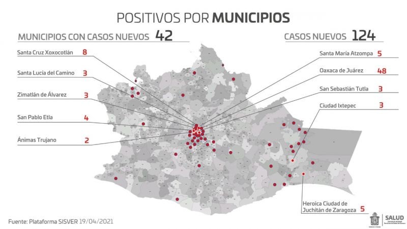 Contabilizan los SSO 124 casos nuevos de COVID-19, durante fin de semana
