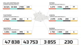 Miniatura: Piden los SSO no relajar las medidas sanitarias