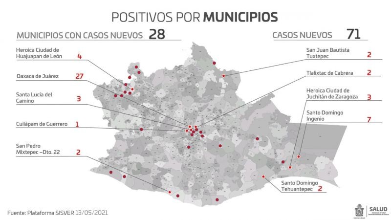 Registran 71 casos nuevos y 5 defunciones, hay 46 mil 649 casos acumulados de COVID-19
