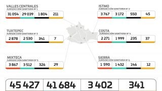 Miniatura: Registran los SSO 100 casos nuevos de COVID-19 y 12 defunciones, ¡No bajes la guardia!