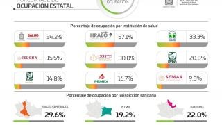 Miniatura: Registran los SSO 100 casos nuevos de COVID-19 y 12 defunciones, ¡No bajes la guardia!