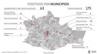 Miniatura: Registran 175 casos nuevos de Covid-19 y 389 casos activos