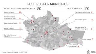 Miniatura: Registran los SSO 92 casos nuevos de COVID-19 en 32 municipios, hay 287 casos activos