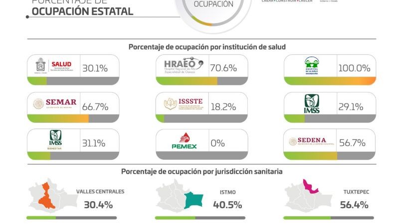Personas mayores de 60 años, las más afectadas por COVID-19