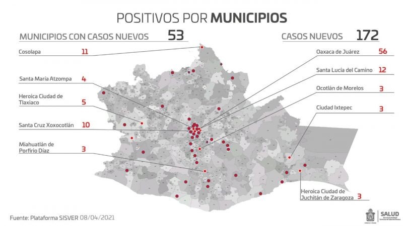 Registran los SSO 307 casos activos de COVID-19