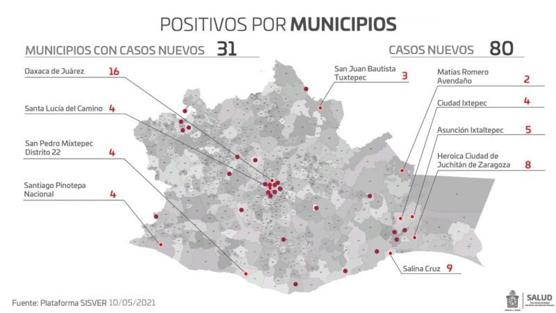 Cuantifica SSO 80 casos nuevos de COVID-19, del 08 al 10 de mayo