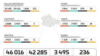 Miniatura: Registran los SSO 45 casos nuevos de COVID-19 durante el fin de semana