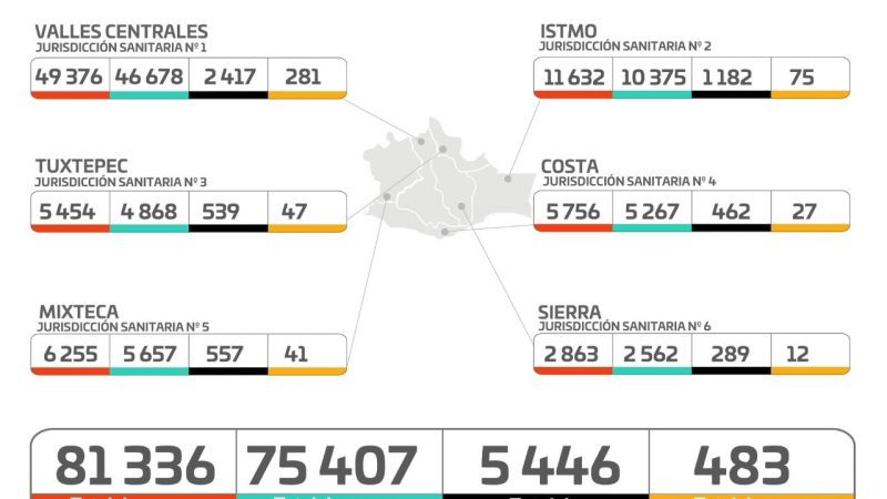 Personas mayores de 60 años, las más afectadas por COVID-19