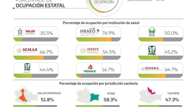 Piden los SSO extremar prevención aun en semáforo epidémico verde