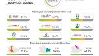 Miniatura: Piden los SSO extremar prevención aun en semáforo epidémico verde