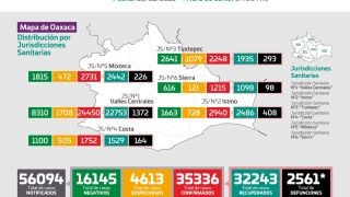 Miniatura: Hay 532 casos activos por COVID-19, la pandemia aún continúa: SSO