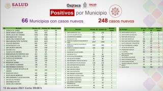 Miniatura: Registran 14 hospitales ocupación del 100% para atender casos por COVID-19; imperante quedarse en casa