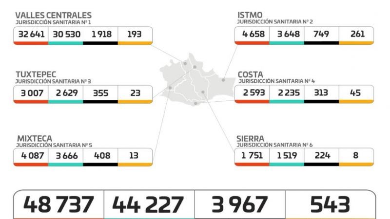 Exhortan los SSO a la población a utilizar correctamente el cubrebocas, para evitar el repunte de contagios