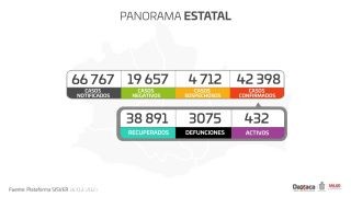 Miniatura: Semáforo Epidemiológico Semanal